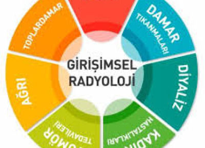 Girişimsel Radyoloji